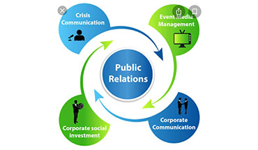 public relations